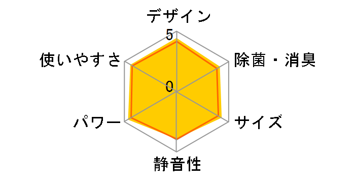 �G�I���A CS-362DEX-C [�m�[�u���x�[�W��]�̃��[�U�[���r���[