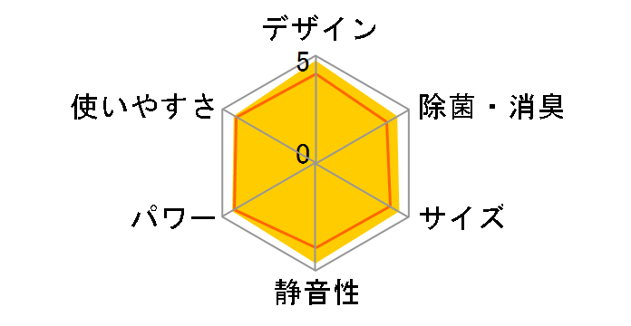 �G�I���A CS-402DEX2-C [�m�[�u���x�[�W��]�̃��[�U�[���r���[