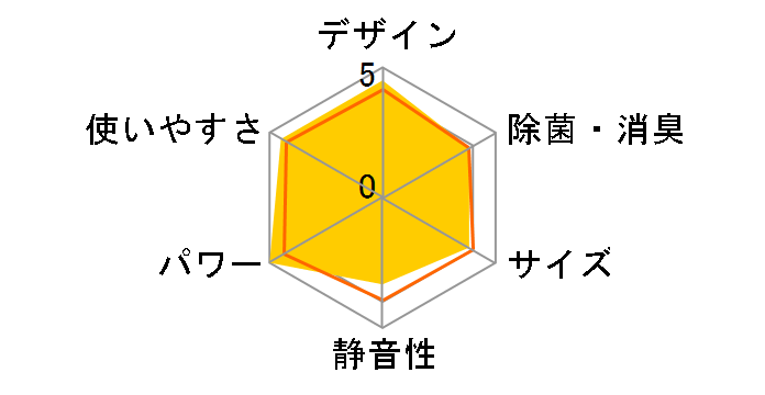 �G�I���A CS-632DEX2-W [�N���X�^���z���C�g]�̃��[�U�[���r���[