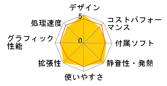 SENSE-F0X5-LCR59X-DWX Ryzen 9 5900X/32GB������/1TB SSD/RX 6800/700W�̃��[�U�[���r���[