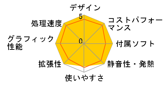 SOLUTION-S05M-114-UHX Core i5 11400/16GB������/500GB SSD/300W�̃��[�U�[���r���[