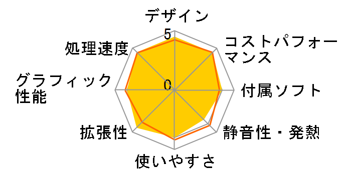 SOLUTION-M0P5-R55G-EZX Ryzen 5 5600G/8GB������/500GB SSD/350W�̃��[�U�[���r���[