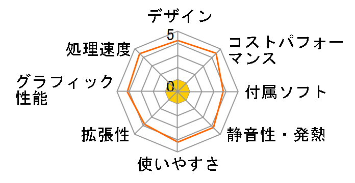 DAIV Z5 Core i7 12700/GTX 1650/32GB������/512GB NVMe SSD+2TB HDD���ڃ��f�� #2201Z5-Z690W11�̃��[�U�[���r���[