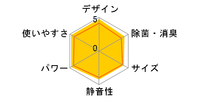 �G�I���A CS-222DGX�̃��[�U�[���r���[