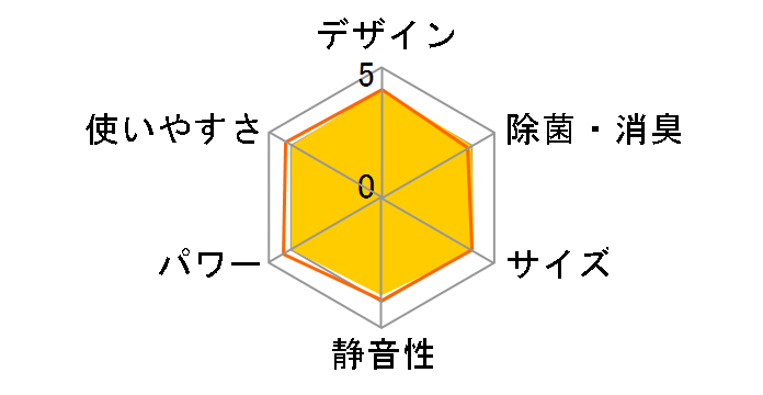 �G�I���A CS-252DGX�̃��[�U�[���r���[