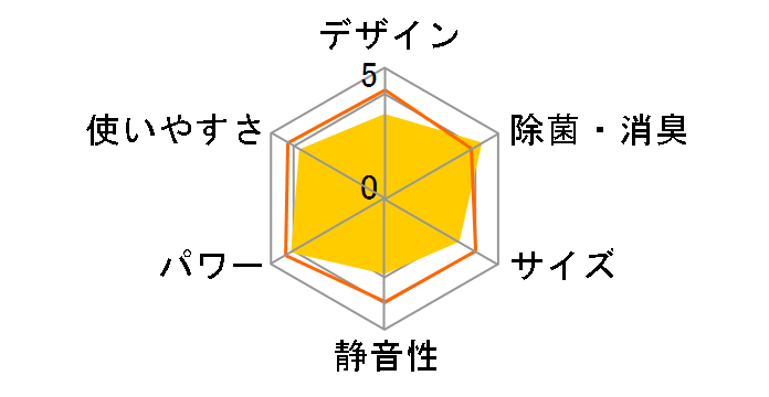 �G�I���A CS-362DGX�̃��[�U�[���r���[