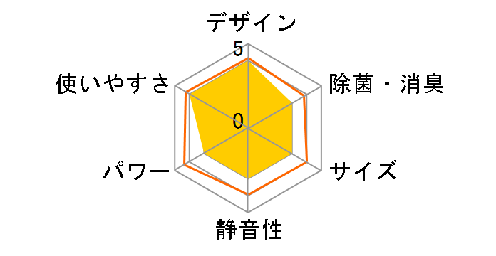 �G�I���A CS-402DGX2�̃��[�U�[���r���[