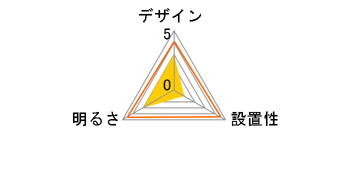 AH51209 [���F]�̃��[�U�[���r���[