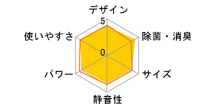 �G�I���A CS-252DJ�̃��[�U�[���r���[