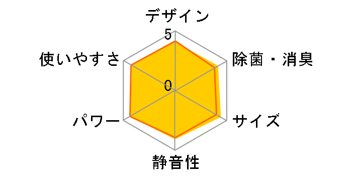 �G�I���A CS-282DJ�̃��[�U�[���r���[