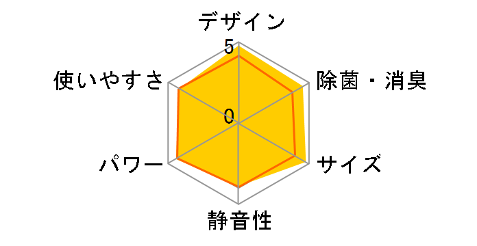 �G�I���A CS-362DJ2�̃��[�U�[���r���[