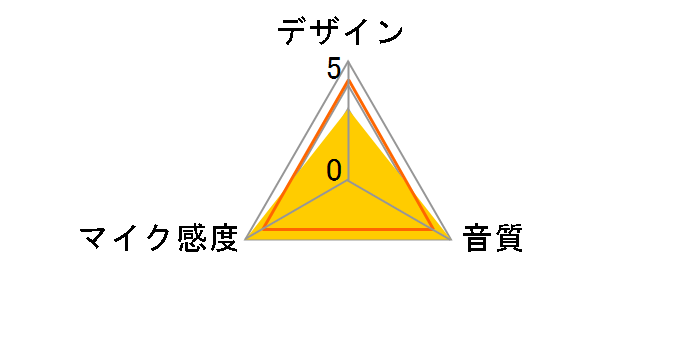 CAPSULE AP-WUMIC-W1 [�z���C�g]�̃��[�U�[���r���[