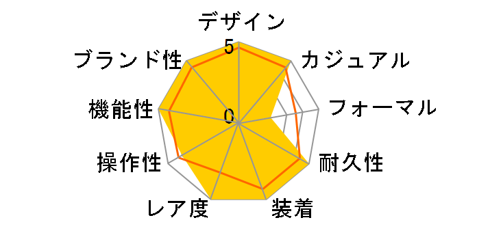 U50 [�u���b�N���o�[�x���g]�̃��[�U�[���r���[