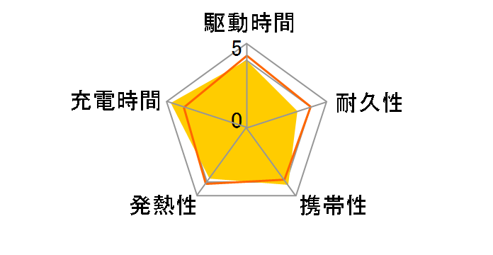 Power Bank AP10000QCD-SUKUNA [�h�T]�̃��[�U�[���r���[