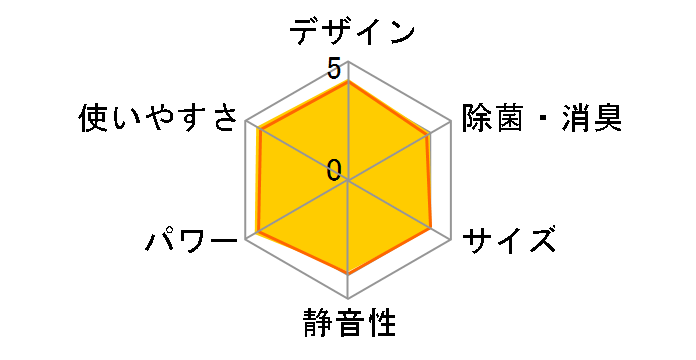 �G�I���A CS-282DFL�̃��[�U�[���r���[