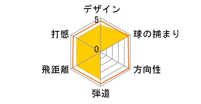 �[�N�V�I 12 �n�C�u���b�h ���[�e�B���e�B�[ ���f�B�[�X �{���h�[ [MP1200L �{���h�[ �t���b�N�X�FR ���t�g�F25]�̃��[�U�[���r���[