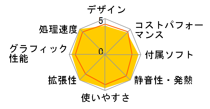 SOLUTION-M05M-117-UHX Core i7 11700/16GB������/500GB SSD/Windows 10 Home�̃��[�U�[���r���[