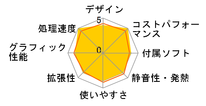 SOLUTION-M05M-114-UHS Core i5 11400/8GB������/480GB SSD/Windows 11 Home�̃��[�U�[���r���[