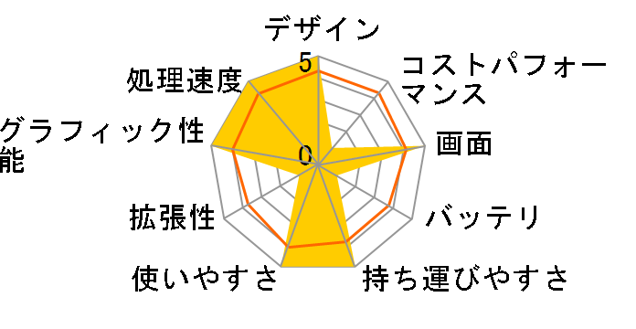 Let's note QV1 �v���~�A���G�f�B�V���� CF-QV1XSYCP [�W�F�b�g�u���b�N]�̃��[�U�[���r���[