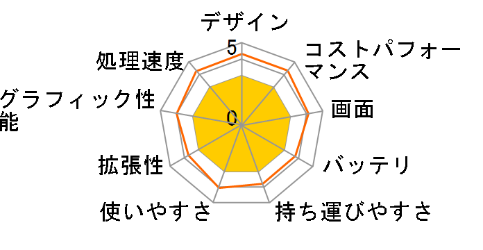 Let's note SV2 �v���~�A���G�f�B�V���� CF-SV2MSFCP [�W�F�b�g�u���b�N]�̃��[�U�[���r���[