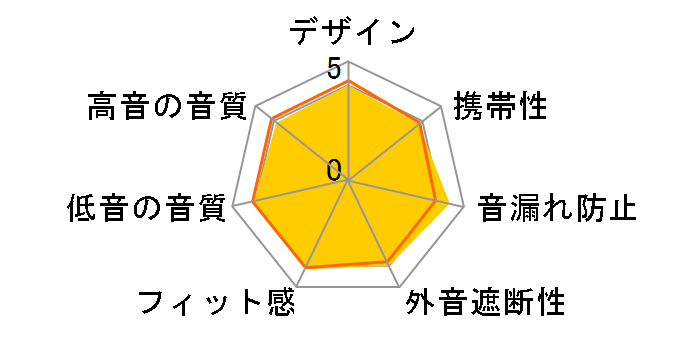 Soundcore Life Q20+ A3045011 [�u���b�N]�̃��[�U�[���r���[