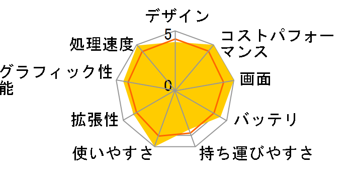 HP 15s-fq2000 54H78PA-AAAB�̃��[�U�[���r���[