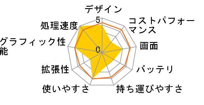 AYANEO 2021 Pro Retro Power�̃��[�U�[���r���[