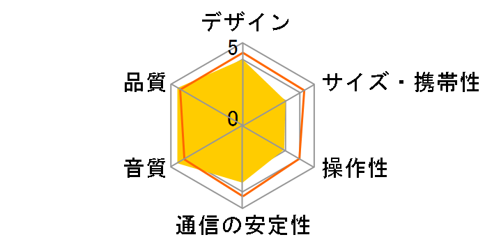 Soundcore Motion Boom A3118011�̃��[�U�[���r���[