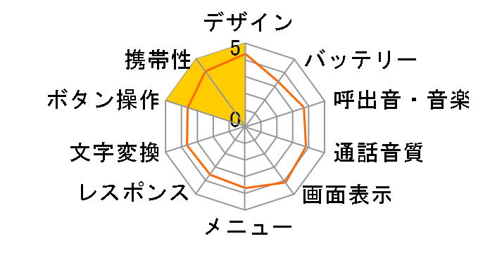 �L�b�Y�t�H��2 ���݂��R���炵�̃��[�U�[���r���[