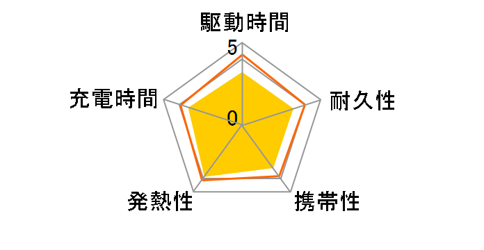 PowerCore Magnetic 5000 A1619021 [�z���C�g]�̃��[�U�[���r���[