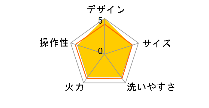 KDPOL-W31�̃��[�U�[���r���[