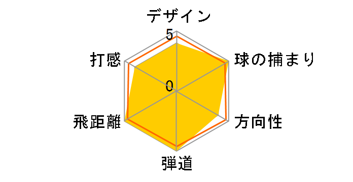 STEALTH ���X�L���[ ���[�e�B���e�B�[ ���f�B�[�X [TENSEI RED TM40 �t���b�N�X�FL ���t�g�F23]�̃��[�U�[���r���[