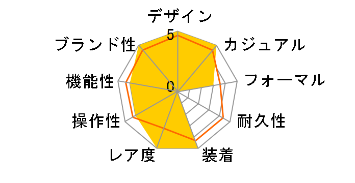 105.ST.SA.UTC.W [3�A�X�e�����X�x���g]�̃��[�U�[���r���[