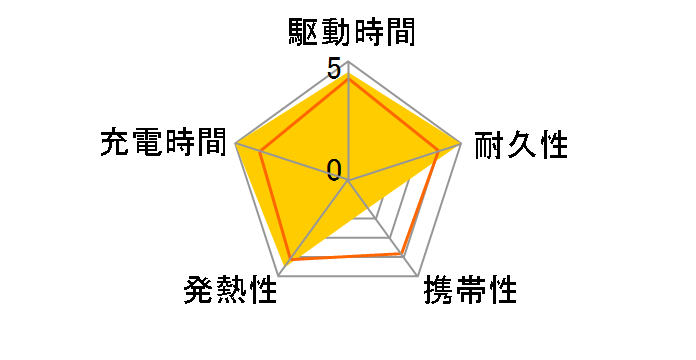 PowerCore+ 26800 PD 45W B1376111�̃��[�U�[���r���[