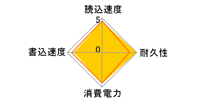 870 EVO MZ-77E1T0B/EC�̃��[�U�[���r���[