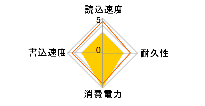 870 QVO MZ-77Q8T0B/EC�̃��[�U�[���r���[