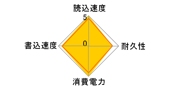 T7 MU-PC1T0T/EC [�`�^���O���[]�̃��[�U�[���r���[