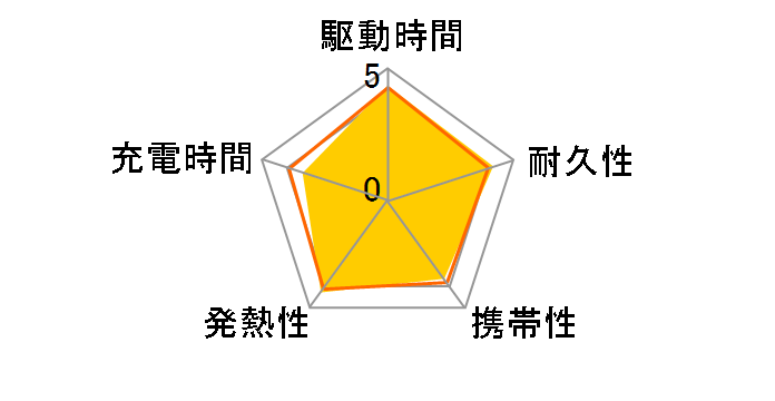 PowerCore 13000 A1215031 [�u���[]�̃��[�U�[���r���[