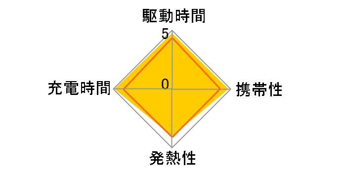 Nano II 45W A2664N21 [�z���C�g]�̃��[�U�[���r���[