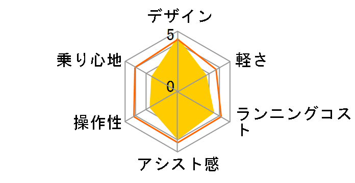 PAS CITY-X PA20CX 2022�N���f�� [�~���[�V���o�[] + ��p�[�d��̃��[�U�[���r���[