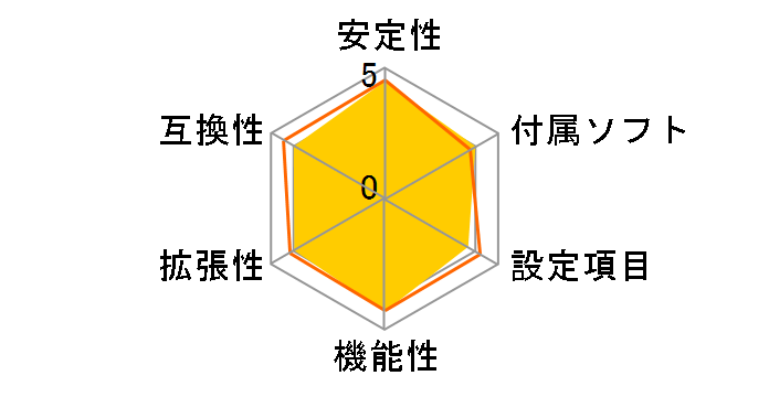 TUF GAMING B660M-PLUS WIFI D4�̃��[�U�[���r���[