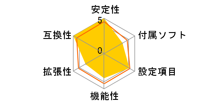 PRIME H610M-E D4�̃��[�U�[���r���[