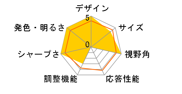 LCD-CF162XAB-M [15.6�C���` �u���b�N]�̃��[�U�[���r���[