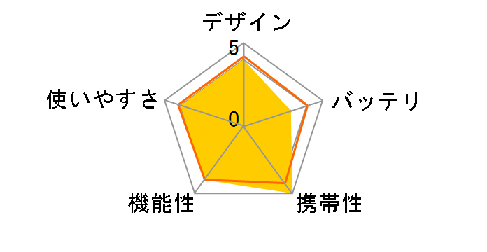 �E�H�b�`�����v TM-510(B/R) [�u���b�N/���b�h]�̃��[�U�[���r���[