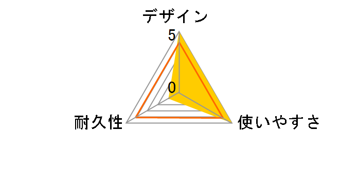 PowerLine III USB-C & USB-C 2.0 A8854021 [3m �z���C�g]�̃��[�U�[���r���[
