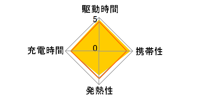 511 Charger (Nano Pro) A2637111 [�_�[�N�O���[]�̃��[�U�[���r���[