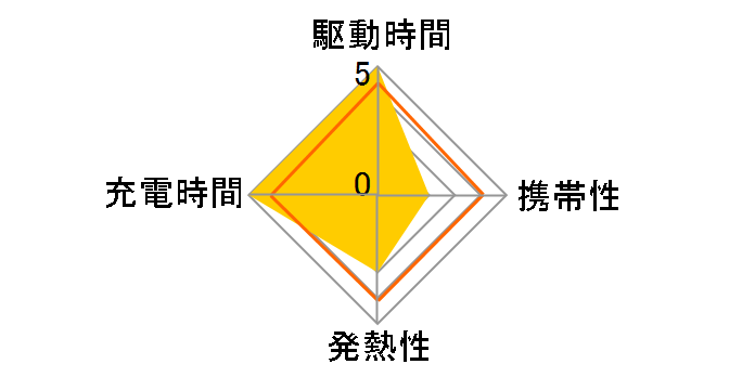 PowerWave Magnetic Pad Lite with USB�}���[�d�� B2567122�̃��[�U�[���r���[