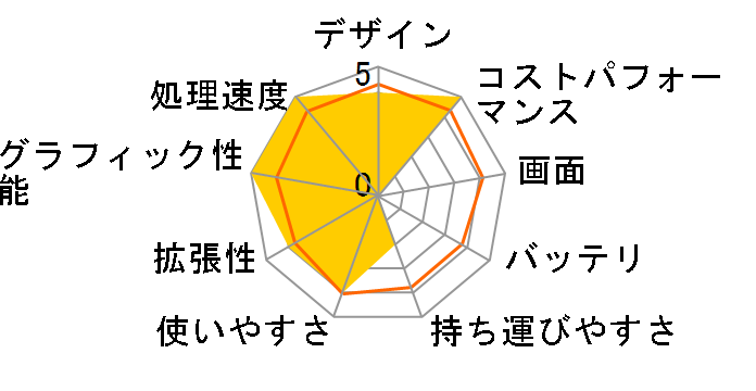 Nitro 5 AN515-57-WF76Y5�̃��[�U�[���r���[