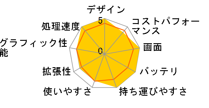 Swift 5 SF514-55T-WA56Y/G�̃��[�U�[���r���[