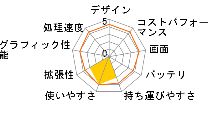 Pavilion 15-eh1000 �X�^���_�[�h���f��G2 S5 Windows 11 Home���� [�Z���~�b�N�z���C�g]�̃��[�U�[���r���[